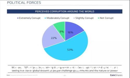 如何找到狗狗币在TP钱包中的合约地址？